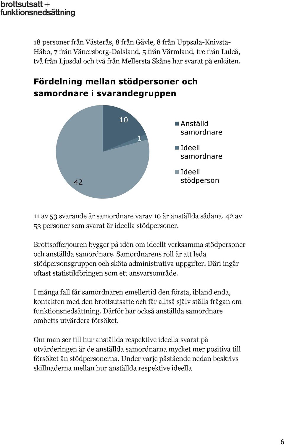 42 av 53 personer som svarat är ideella stödpersoner. Brottsofferjouren bygger på idén om ideellt verksamma stödpersoner och anställda samordnare.