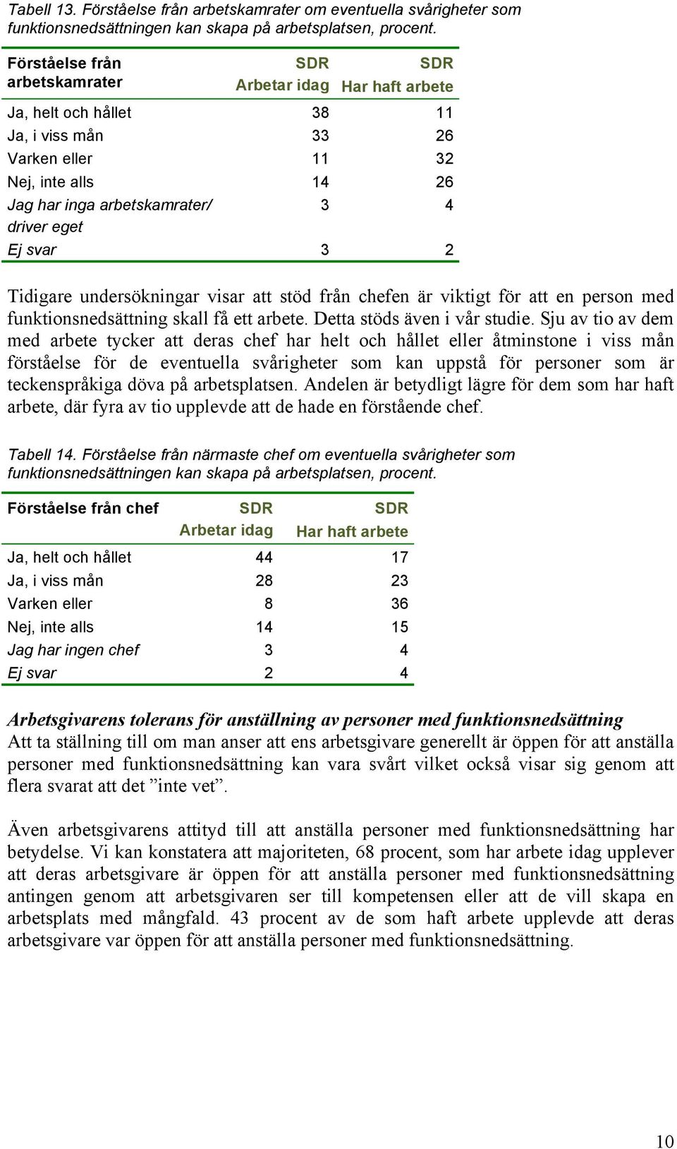 visar att stöd från chefen är viktigt för att en person med funktionsnedsättning skall få ett arbete. Detta stöds även i vår studie.