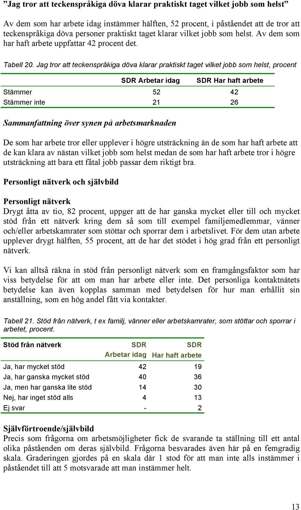 Jag tror att teckenspråkiga döva klarar praktiskt taget vilket jobb som helst, procent Stämmer 52 42 Stämmer inte 21 26 Sammanfattning över synen på arbetsmarknaden De som har arbete tror eller