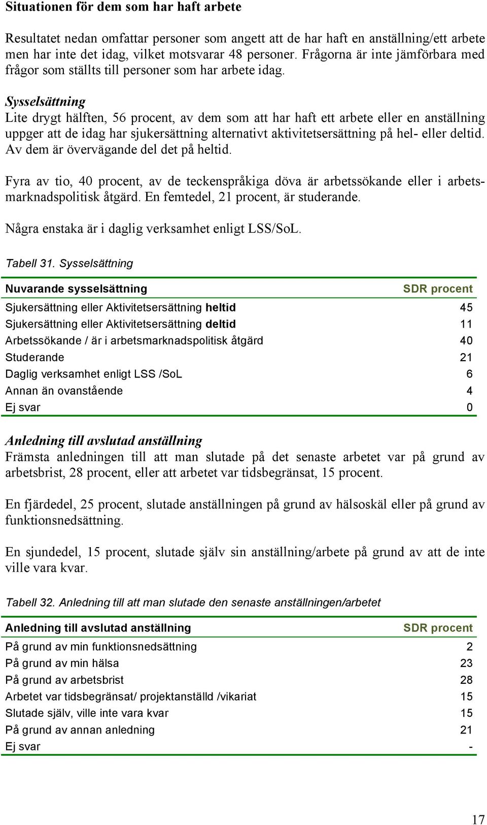 Sysselsättning Lite drygt hälften, 56 procent, av dem som att har haft ett arbete eller en anställning uppger att de idag har sjukersättning alternativt aktivitetsersättning på hel- eller deltid.