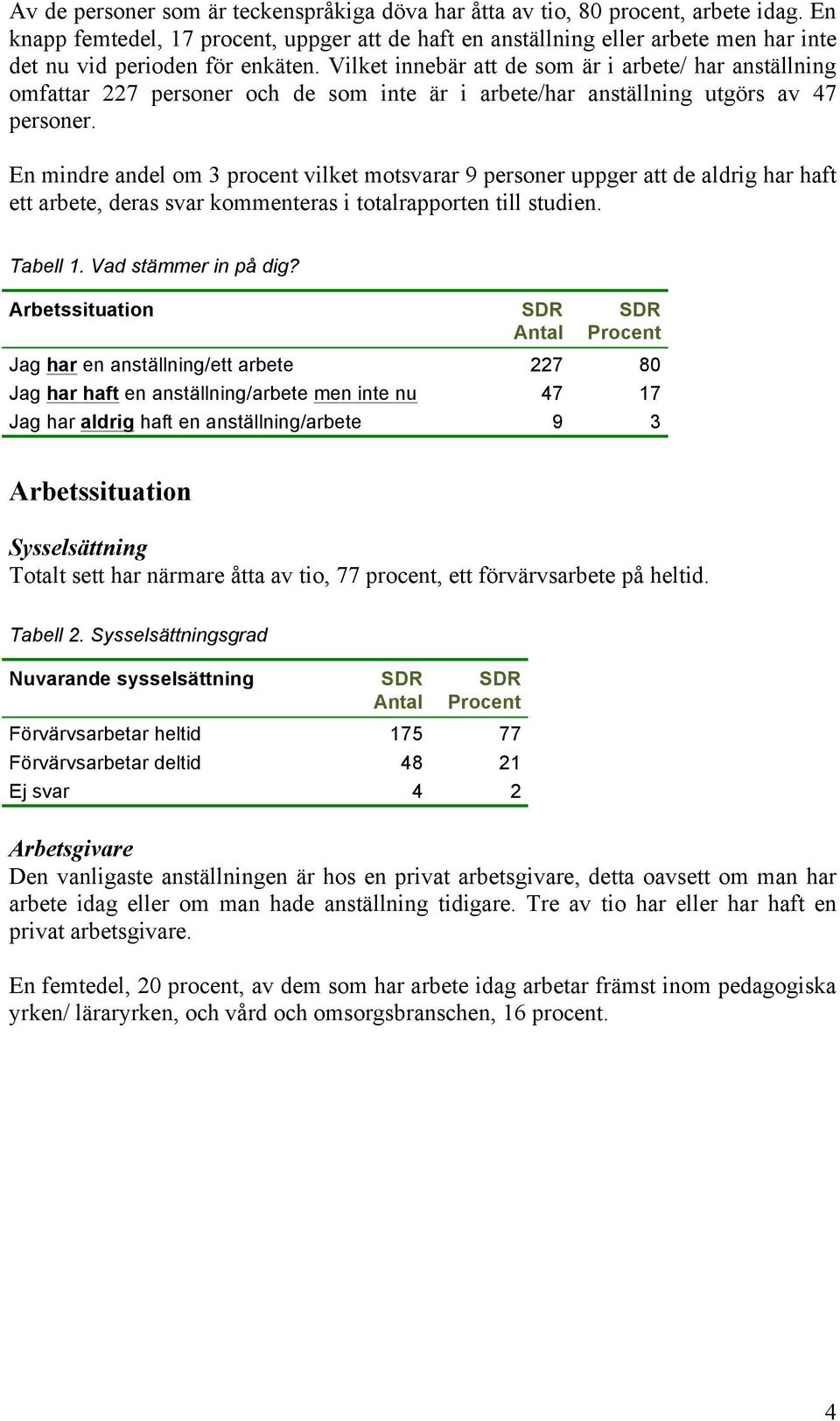 Vilket innebär att de som är i arbete/ har anställning omfattar 227 personer och de som inte är i arbete/har anställning utgörs av 47 personer.