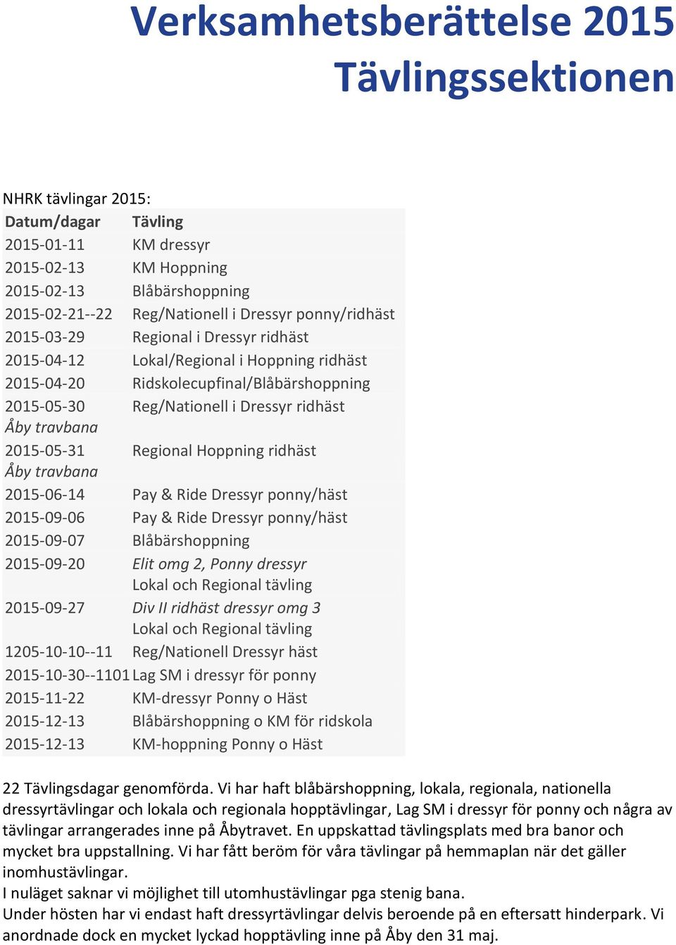 2015-05-31 Regional Hoppning ridhäst Åby travbana 2015-06-14 Pay & Ride Dressyr ponny/häst 2015-09-06 Pay & Ride Dressyr ponny/häst 2015-09-07 Blåbärshoppning 2015-09-20 Elit omg 2, Ponny dressyr