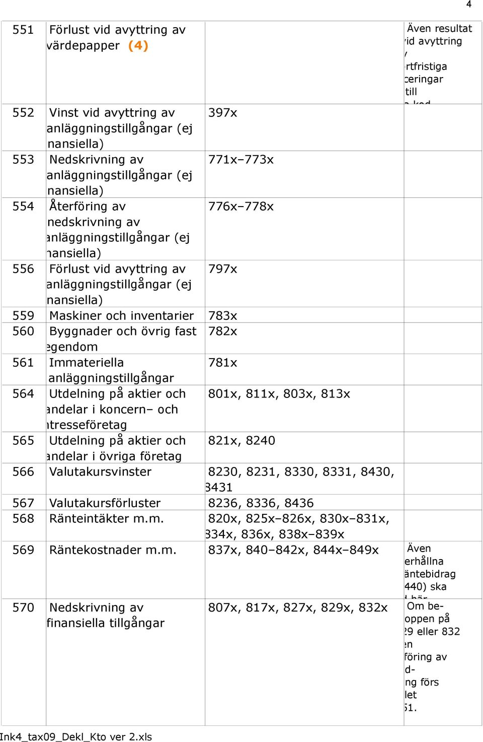 Utdelning på aktier och andelar i övriga företag 821x, 8240 4 Även resultat vid avyttring av kortfristiga placeringar förs till denna kod 566 Valutakursvinster 8230, 8231, 8330, 8331, 8430, 8431 567