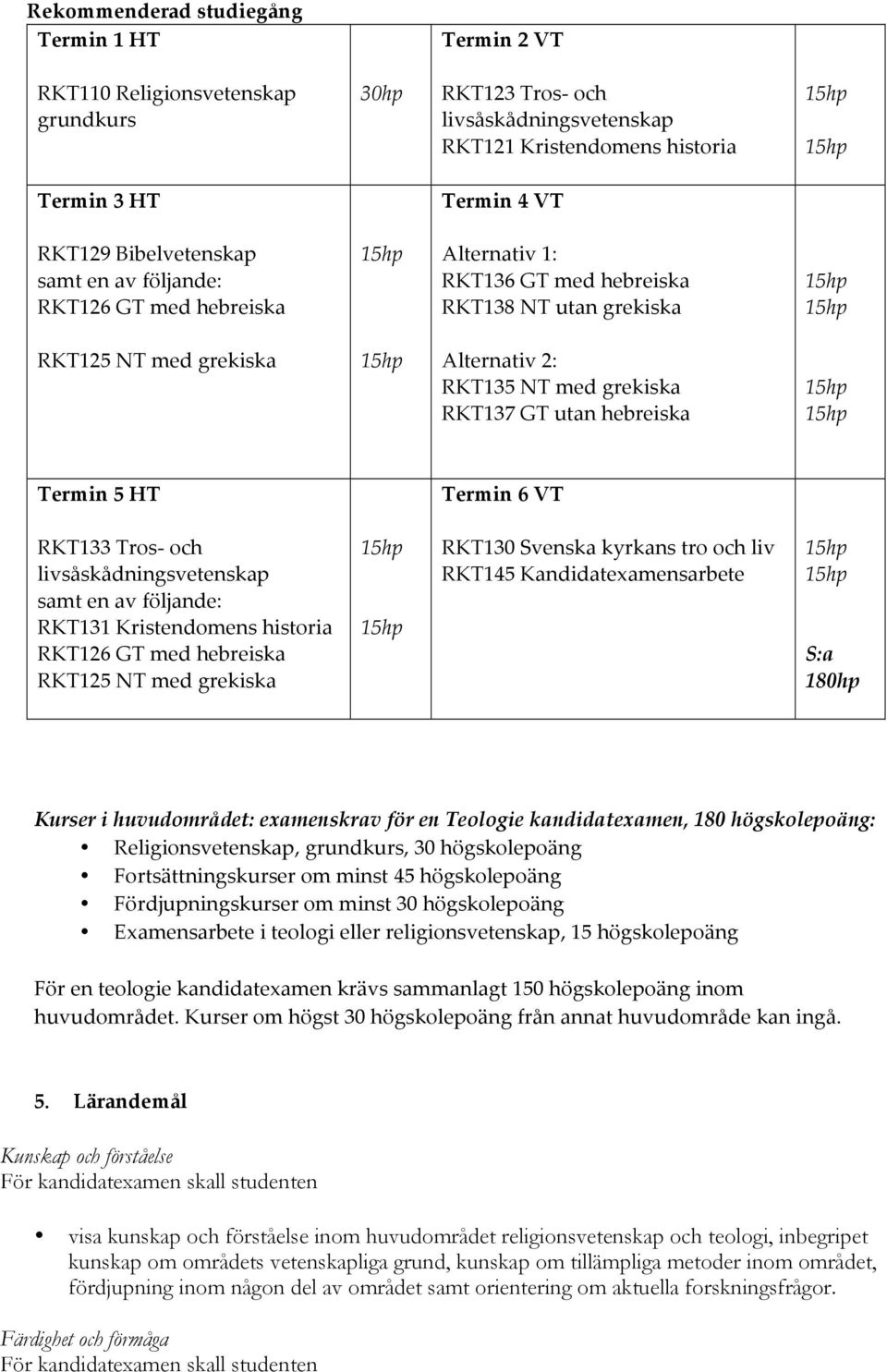 hebreiska Termin 5 HT Termin 6 VT RKT133 Tros- och livsåskådningsvetenskap samt en av följande: RKT131 Kristendomens historia RKT126 GT med hebreiska RKT125 NT med grekiska RKT130 Svenska kyrkans tro