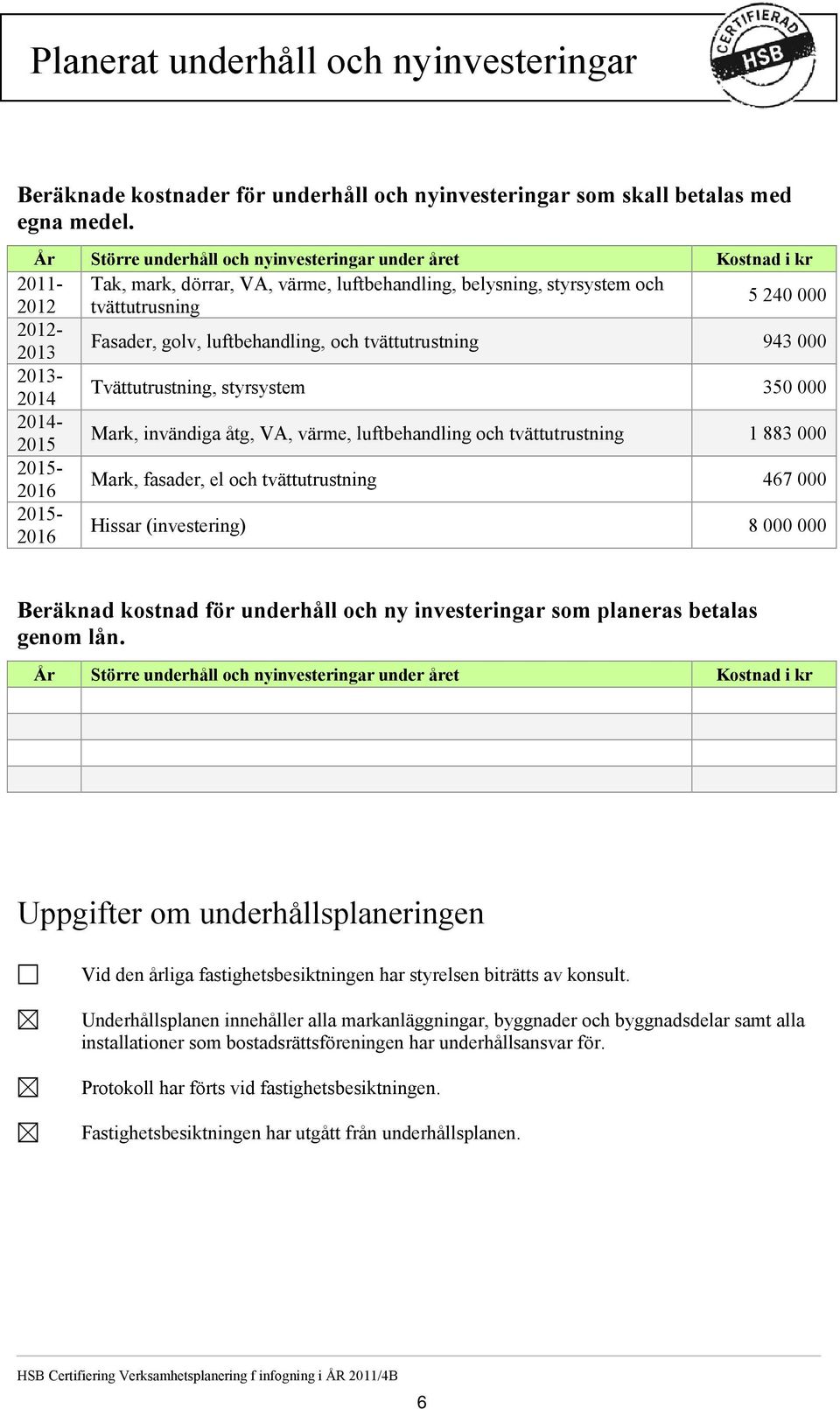 luftbehandling, och tvättutrustning 943 000 2013-2014 Tvättutrustning, styrsystem 350 000 2014-2015 Mark, invändiga åtg, VA, värme, luftbehandling och tvättutrustning 1 883 000 2015-2016 Mark,