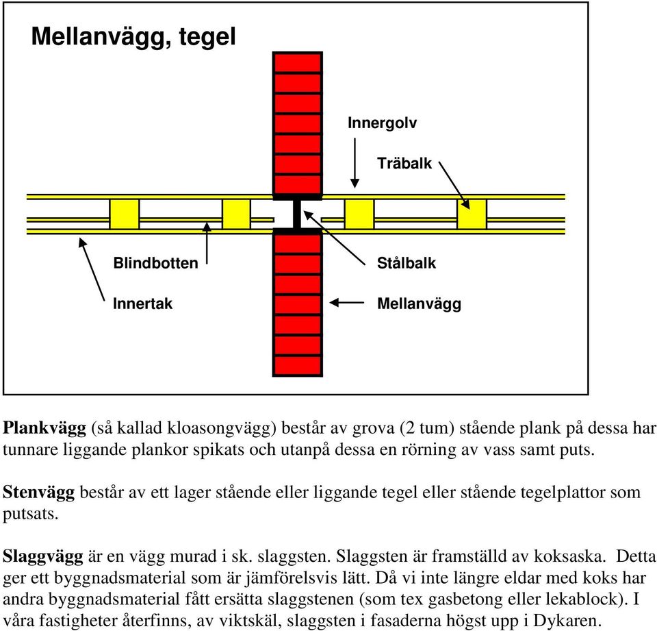 Slaggvägg är en vägg murad i sk. slaggsten. Slaggsten är framställd av koksaska. Detta ger ett byggnadsmaterial som är jämförelsvis lätt.