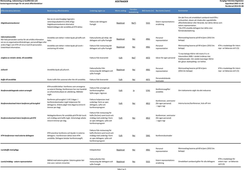 Ingenjörsvetenskapsakademins (IVA) årliga högtidssammankomst alternativt Nobelmiddagen där anställda på KTH deltar.