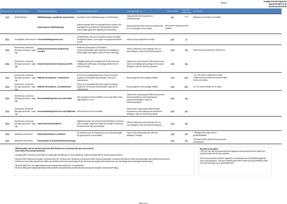 leverantör av måltidskuponger Förmånsbeskattning Kommentar **** Redovisas som fordran på anställd Bilaga 2 Kungliga Tekniska högskolan Upprättad 2002-11-26 Reviderad 2014-05-08 Redovisning av