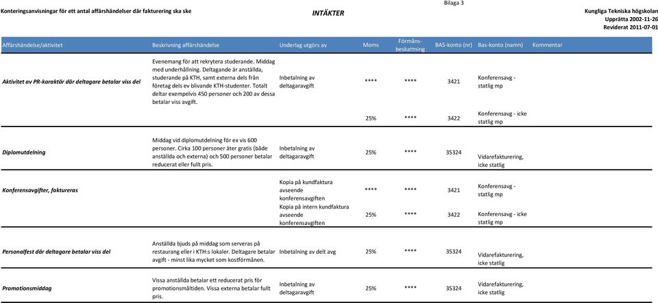 Deltagande är anställda, studerande på KTH, samt externa dels från företag dels ev blivande KTH-studenter. Totalt deltar exempelvis 450 personer och 200 av dessa betalar viss avgift.