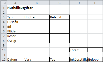 Vi antar att följande utgifter är inmatade: Formatera Kantlinjer kan användas för att gruppera och ordna så att sammanhörande data uppfattas tillsammans.