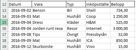 Klicka på knappen för tusentalsavgränsning Skall bli så här: Formatera de celler som skall innehålla relativa värden (C4:C8) till procent värden: Markera C4:C8 Klicka på procent-knappen Kolumnbredd: