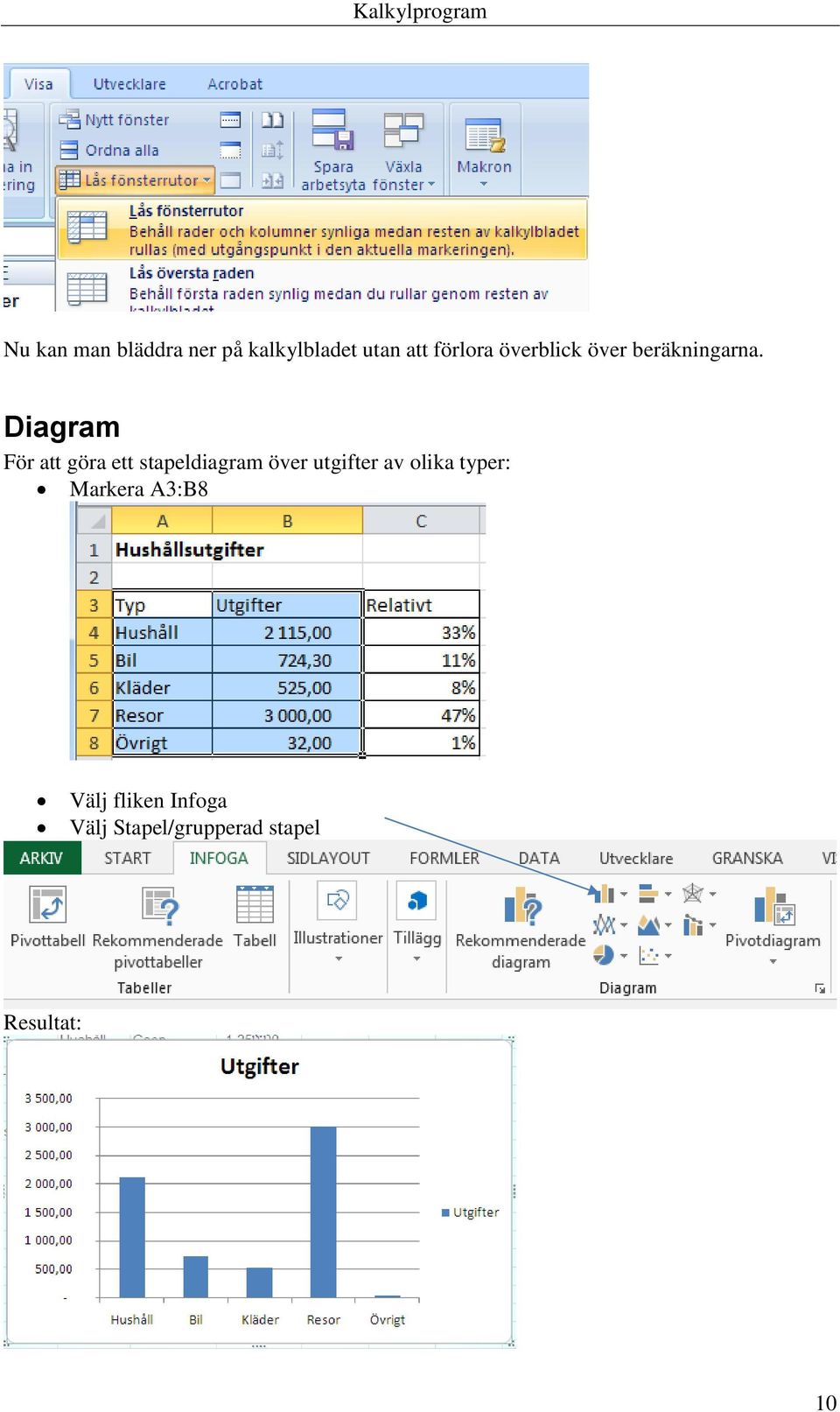 Diagram För att göra ett stapeldiagram över utgifter av