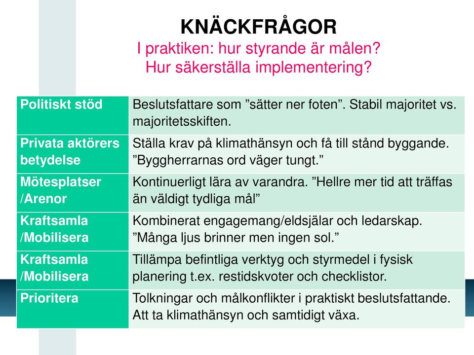 majoritetsskiften. Ställa krav på klimathänsyn och få till stånd byggande. Byggherrarnas ord väger tungt. Kontinuerligt lära av varandra.