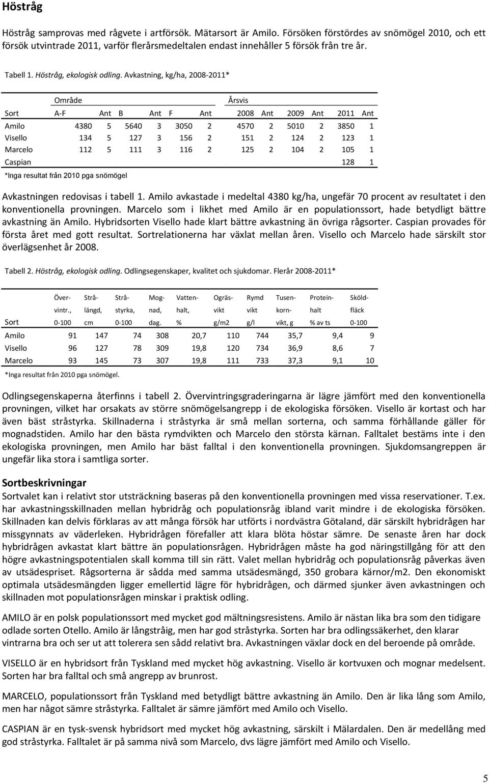 Avkastning, kg/ha, 2008-2011* Område Årsvis Sort A-F Ant B Ant F Ant 2008 Ant 2009 Ant 2011 Ant Amilo 4380 5 5640 3 3050 2 4570 2 5010 2 3850 1 Visello 134 5 127 3 156 2 151 2 124 2 123 1 Marcelo 112