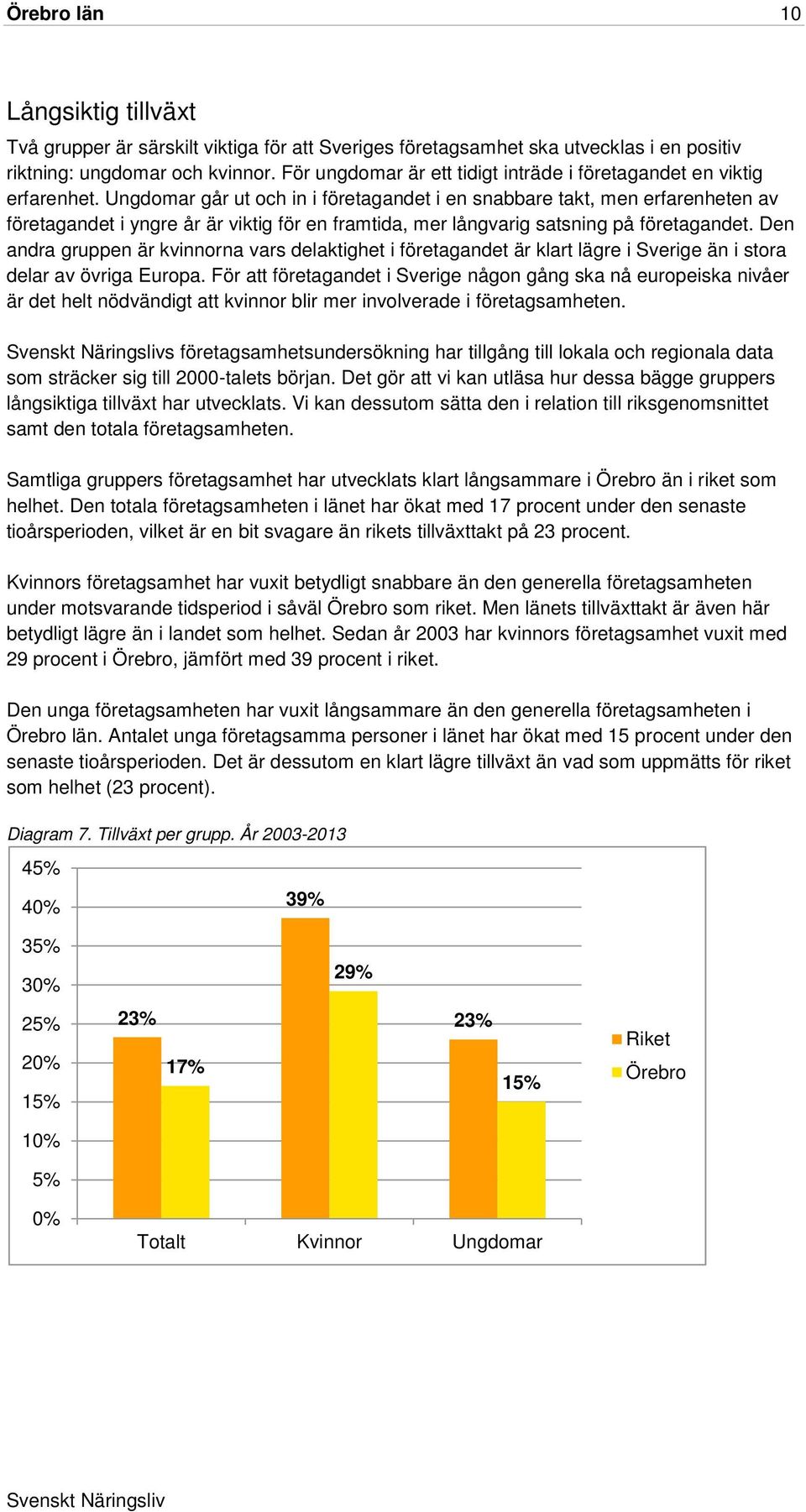 Ungdomar går ut och in i företagandet i en snabbare takt, men erfarenheten av företagandet i yngre år är viktig för en framtida, mer långvarig satsning på företagandet.