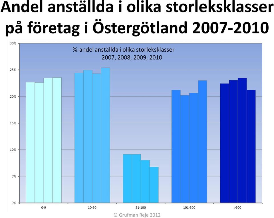 företag i Östergötland