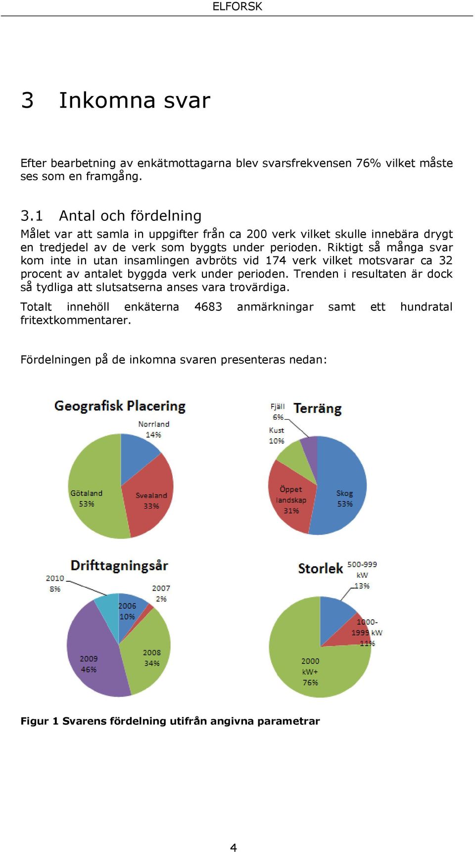 Riktigt så många svar kom inte in utan insamlingen avbröts vid 174 verk vilket motsvarar ca 32 procent av antalet byggda verk under perioden.