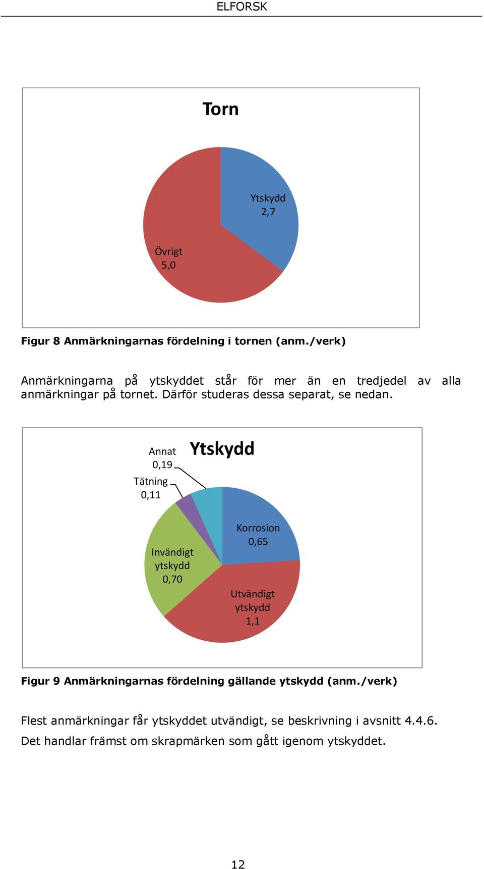 Därför studeras dessa separat, se nedan.