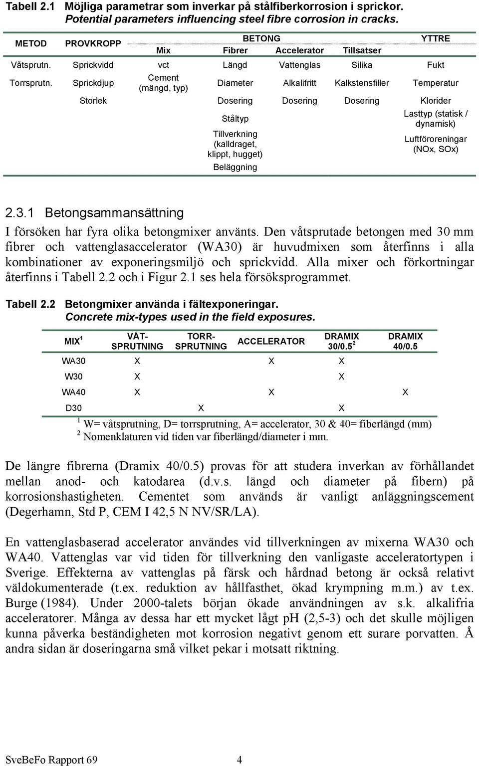 Sprickdjup Cement (mängd, typ) Diameter Alkalifritt Kalkstensfiller Temperatur Storlek Dosering Dosering Dosering Klorider Ståltyp Tillverkning (kalldraget, klippt, hugget) Beläggning Lasttyp