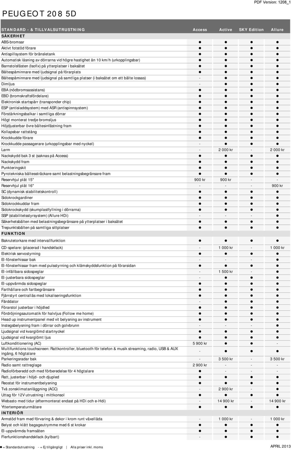 Dimljus EBA (nödbromsassistans) EBD (bromskraftsfördelare) Elektronisk startspärr (transponder chip) ESP (antisladdsystem) med ASR (antispinnsystem) Förstärkningsbalkar i samtliga dörrar Högt