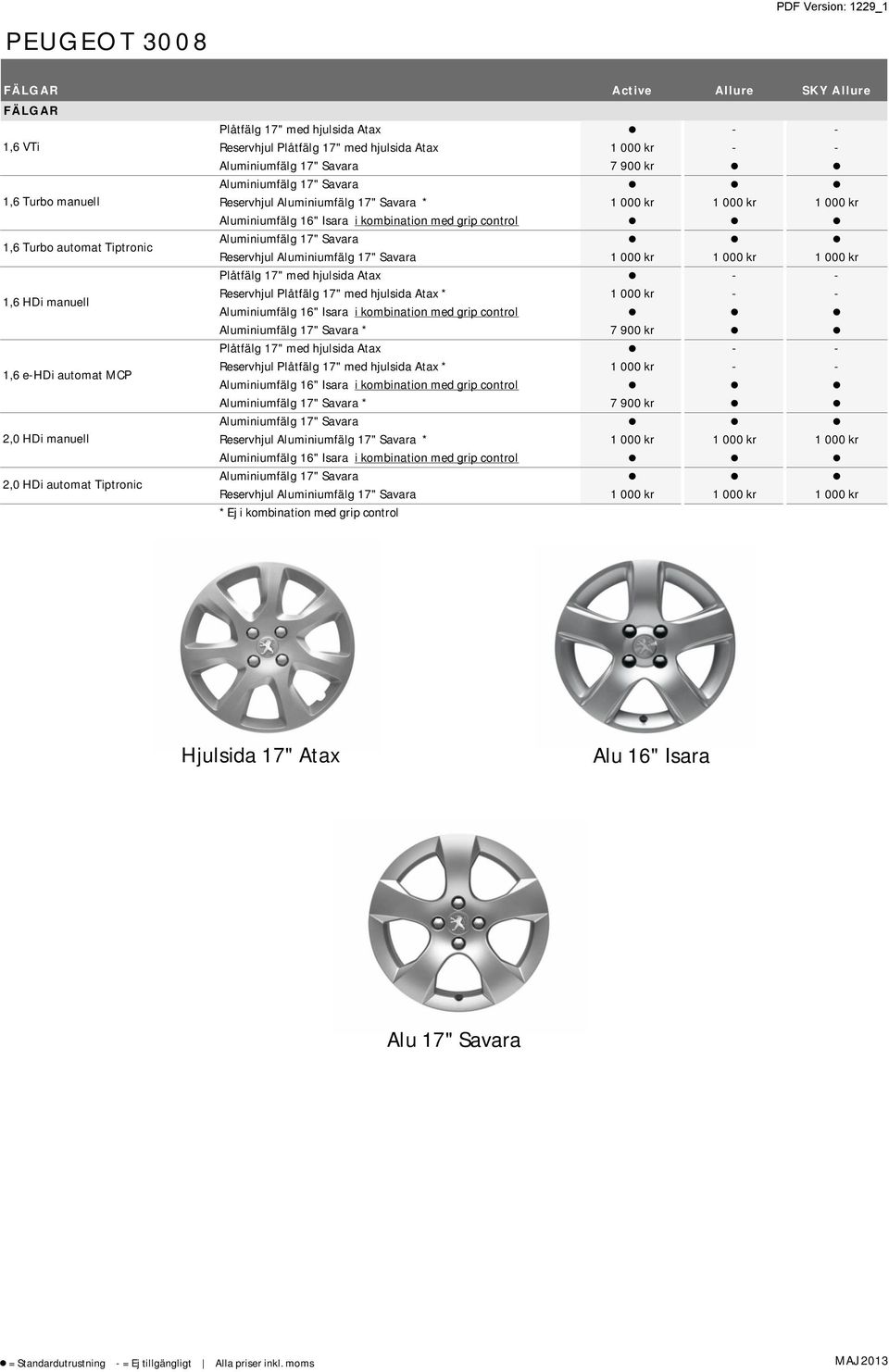 Aluminiumfälg 17" Savara 1 000 kr 1 000 kr 1 000 kr Plåtfälg 17" med hjulsida Atax - - 1,6 HDi manuell Reservhjul Plåtfälg 17" med hjulsida Atax * 1 000 kr - - Aluminiumfälg 16" Isara i kombination