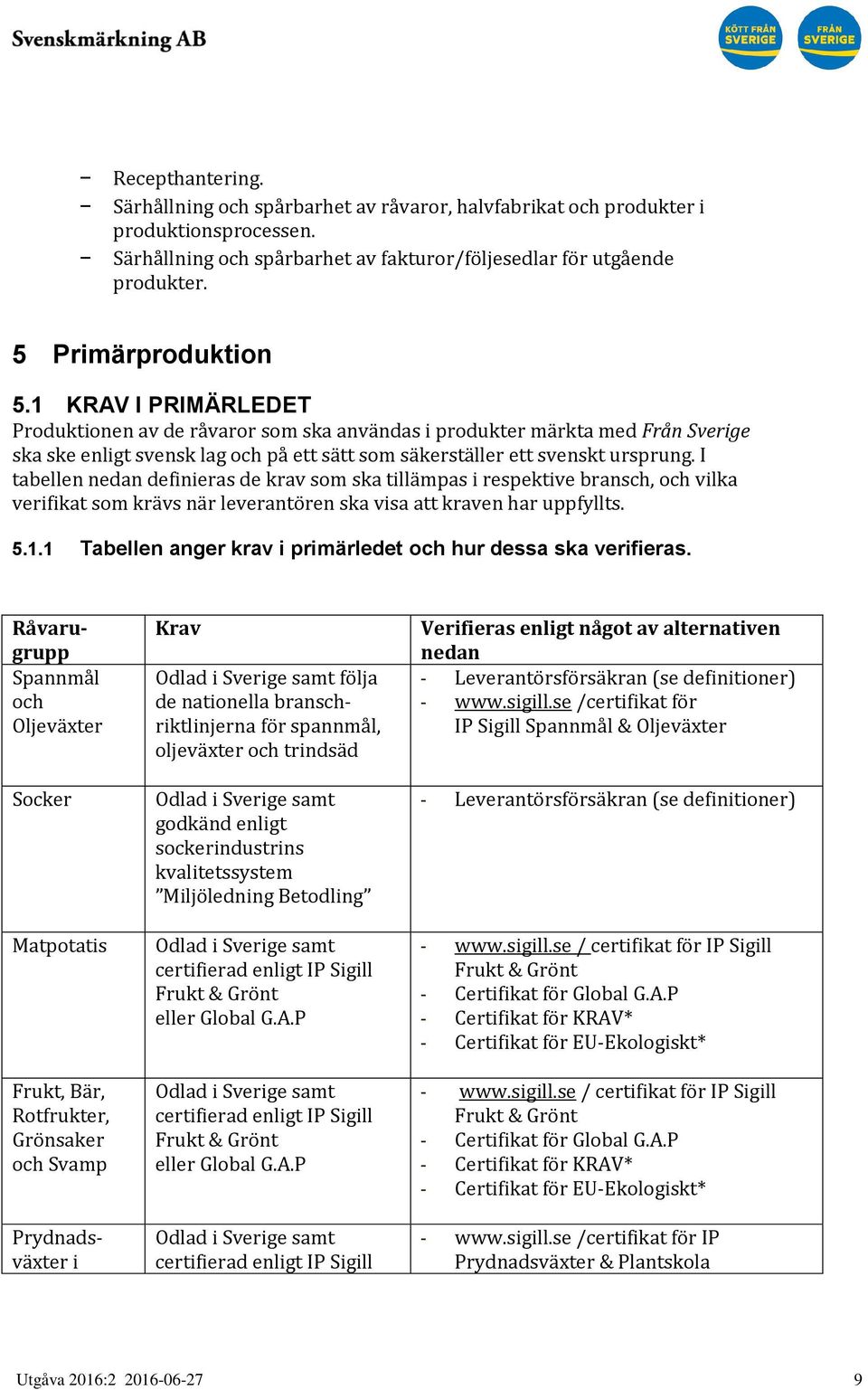 1 KRAV I PRIMÄRLEDET Produktionen av de råvaror som ska användas i produkter märkta med Från Sverige ska ske enligt svensk lag och på ett sätt som säkerställer ett svenskt ursprung.