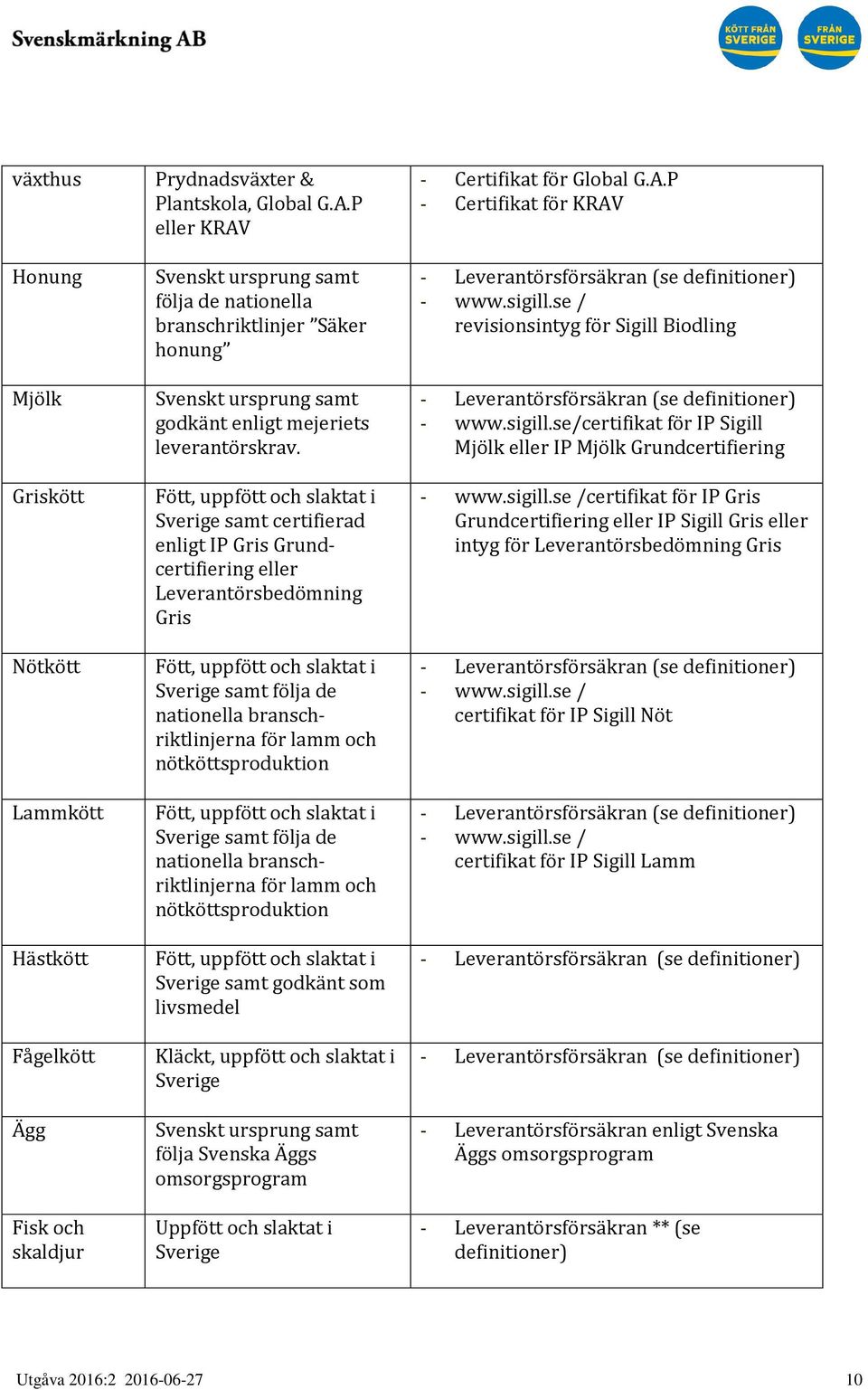 Fött, uppfött och slaktat i Sverige samt certifierad enligt IP Gris Grundcertifiering eller Leverantörsbedömning Gris Fött, uppfött och slaktat i Sverige samt följa de nationella branschriktlinjerna