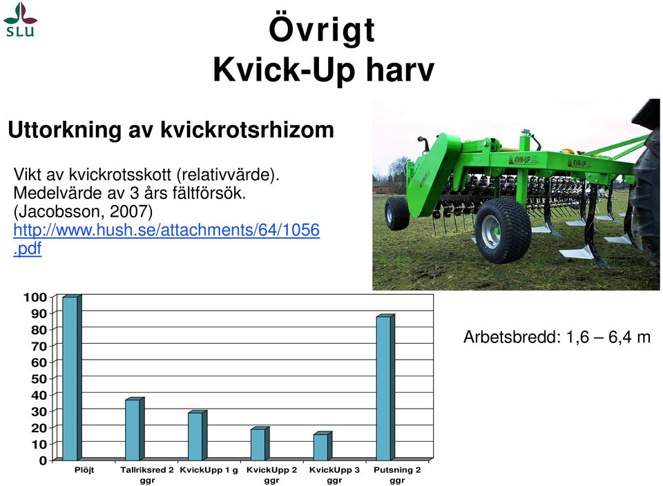 pdf Övrigt Kvick-Up harv Uttorkning av kvickrotsrhizom 100 90 80 70 60 50 40 30