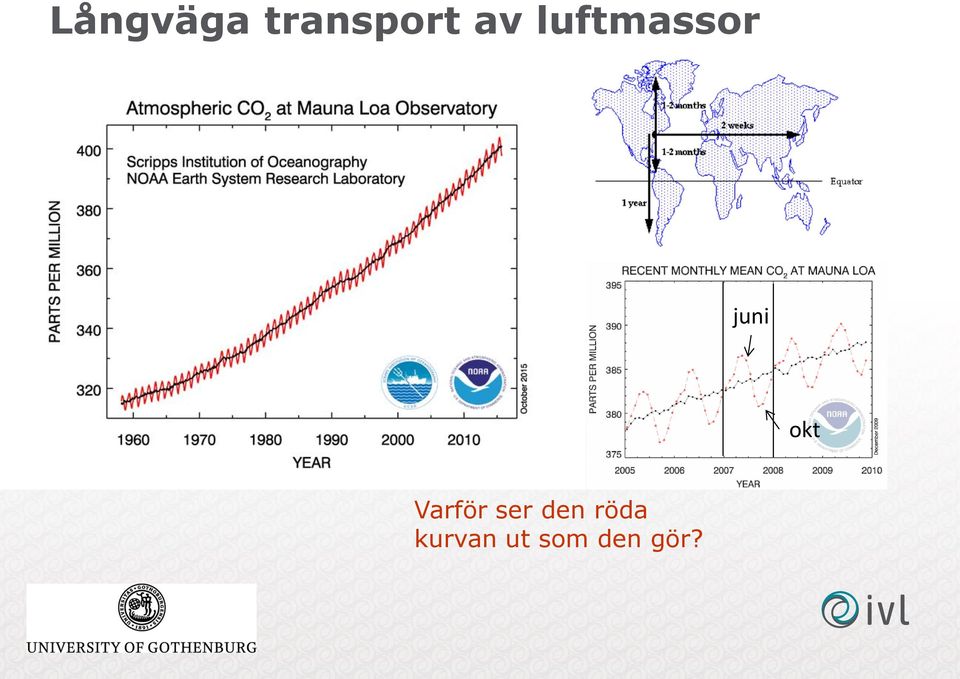 okt Varför ser den