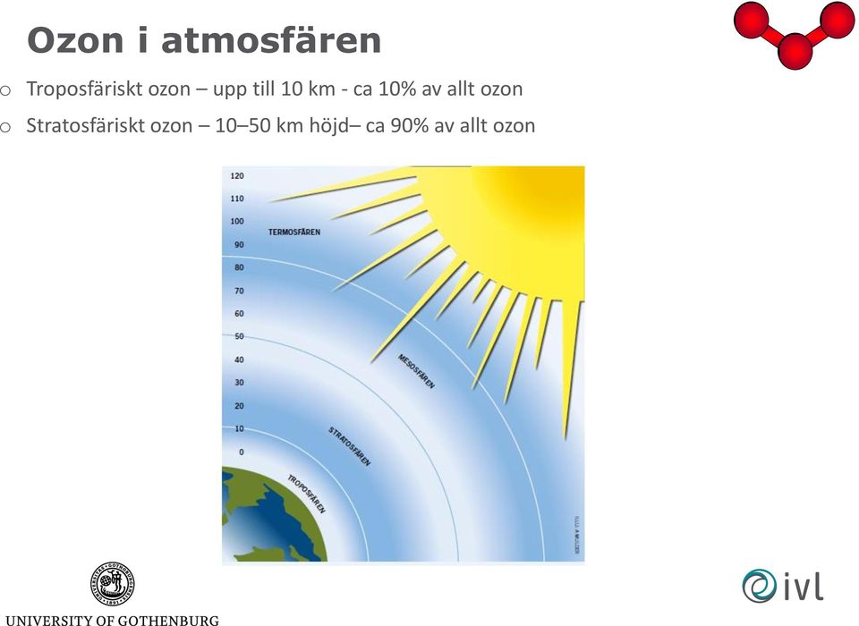 km - ca 10% av allt ozon o