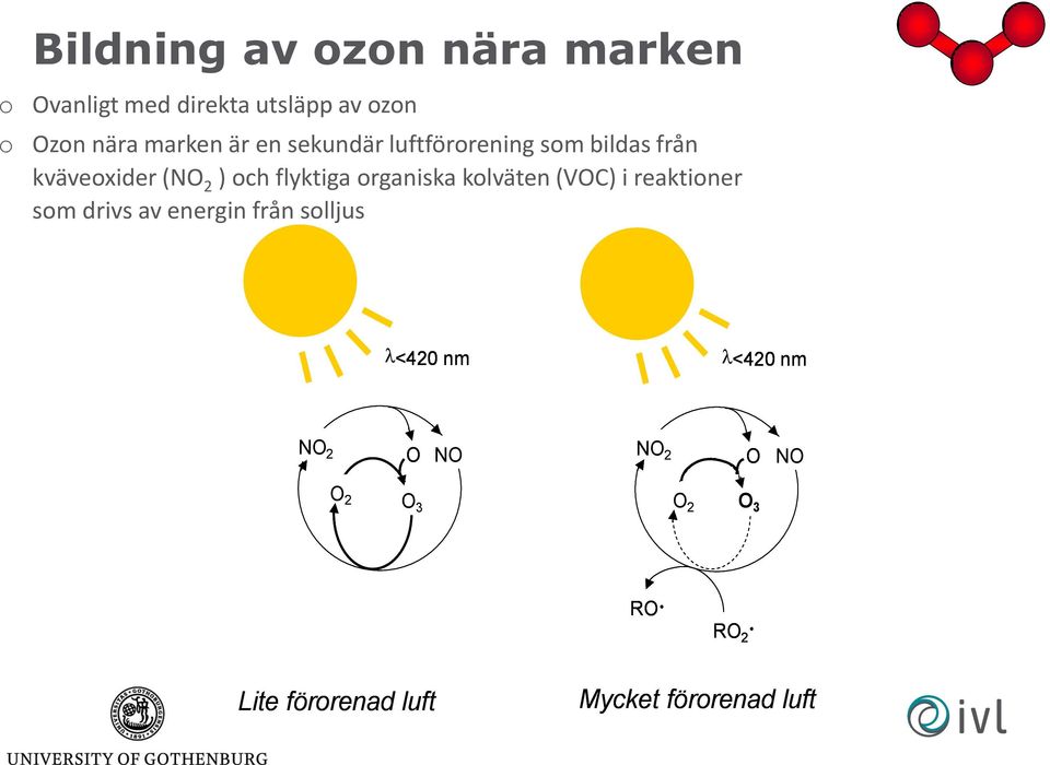 flyktiga organiska kolväten (VOC) i reaktioner som drivs av energin från solljus