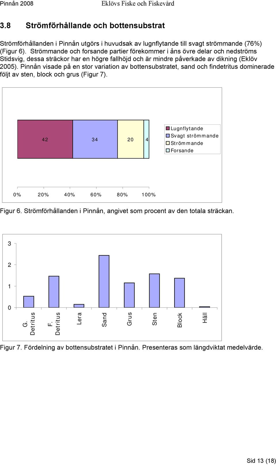 Pinnån visade på en stor variation av bottensubstratet, sand och findetritus dominerade följt av sten, block och grus (Figur 7).