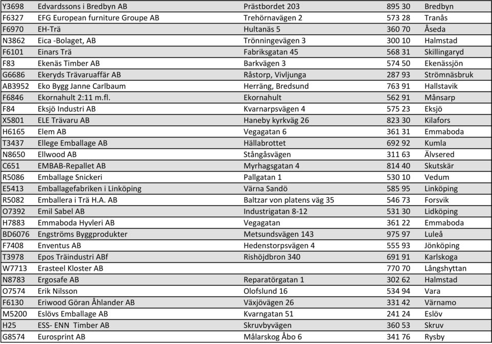 Strömnäsbruk AB3952 Eko Bygg Janne Carlbaum Herräng, Bredsund 763 91 Hallstavik F6846 Ekornahult 2:11 m.fl.