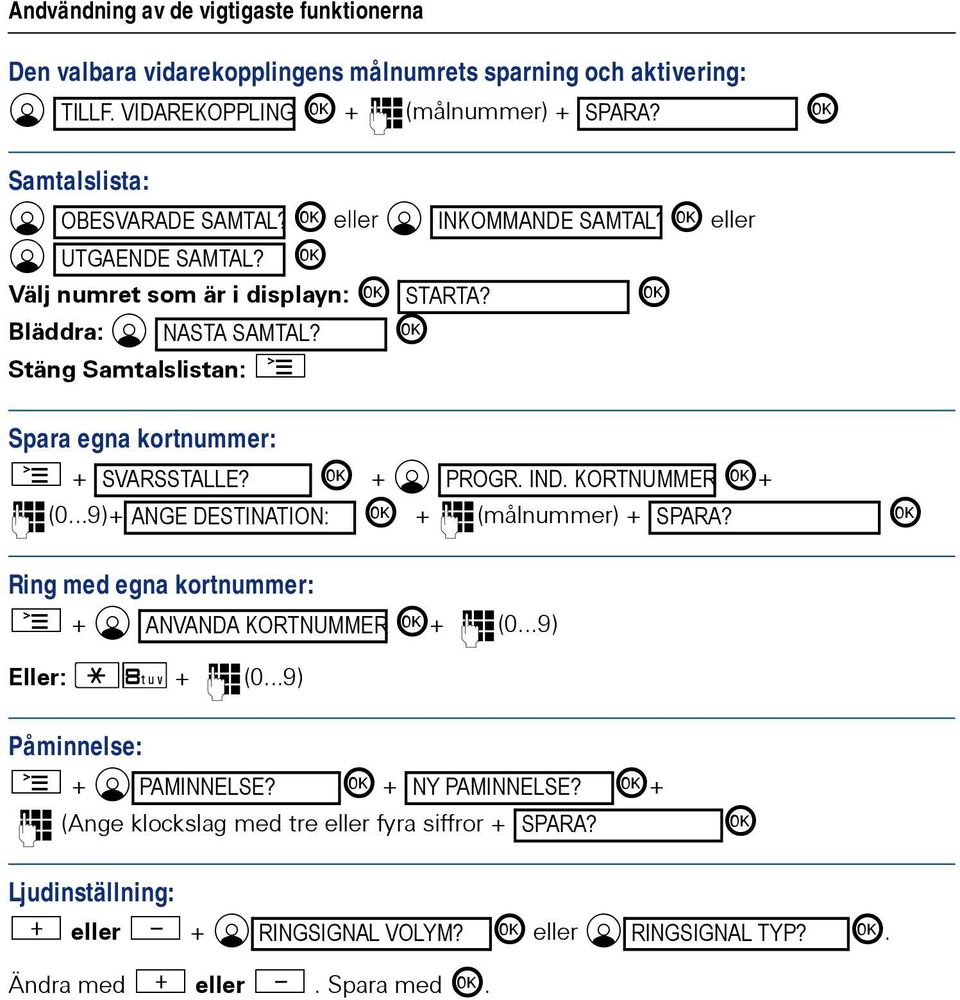 i + d PROGR. IND. KORTNUMMER i+ o(0...9)+ ANGE DESTINATION: i + o(målnummer) + SPARA? i Ring med egna kortnummer: N + d ANVANDA KORTNUMMER i+ o(0...9) Eller: )8 + o(0.