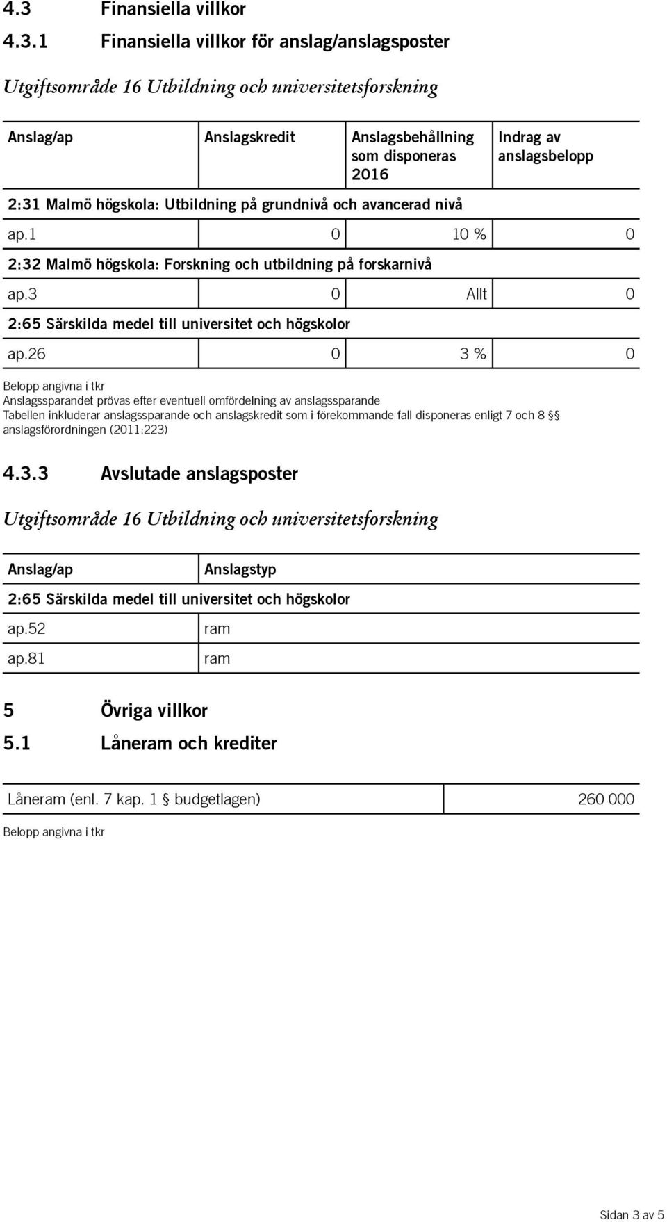 26 0 3 % 0 Anslagssparandet prövas efter eventuell omfördelning av anslagssparande Tabellen inkluderar anslagssparande och anslagskredit som i förekommande fall disponeras enligt 7 och 8