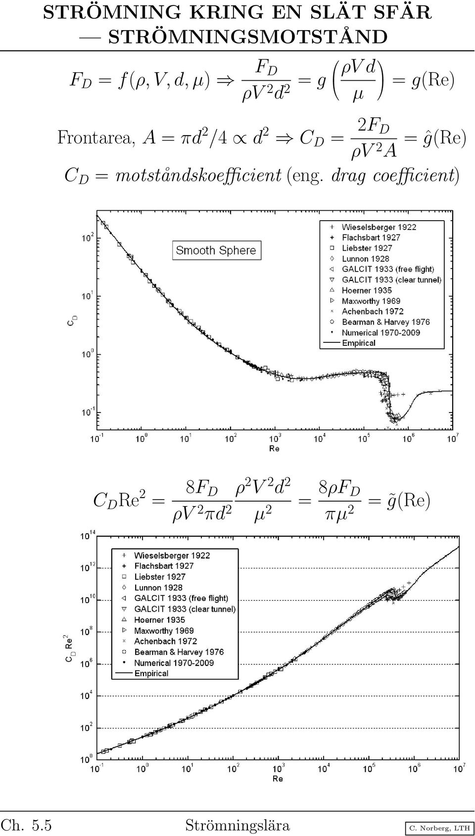 C D = motståndskoefficient (eng.