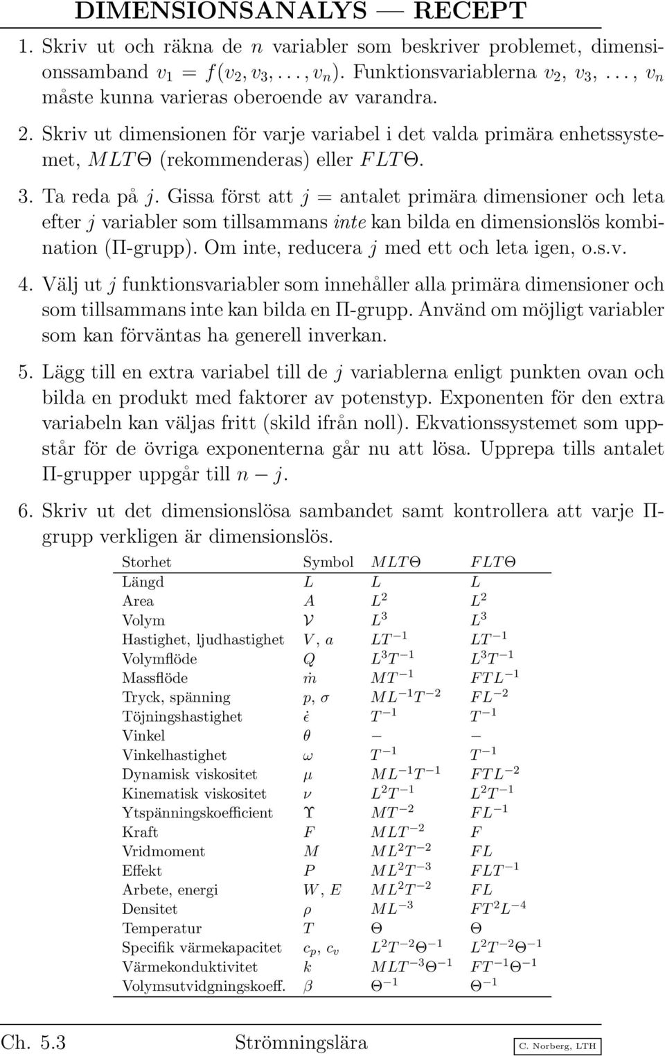 Gissa först att j = antalet primära dimensioner och leta efter j variabler som tillsammans inte kan bilda en dimensionslös kombination (Π-grupp). Om inte, reducera j med ett och leta igen, o.s.v. 4.