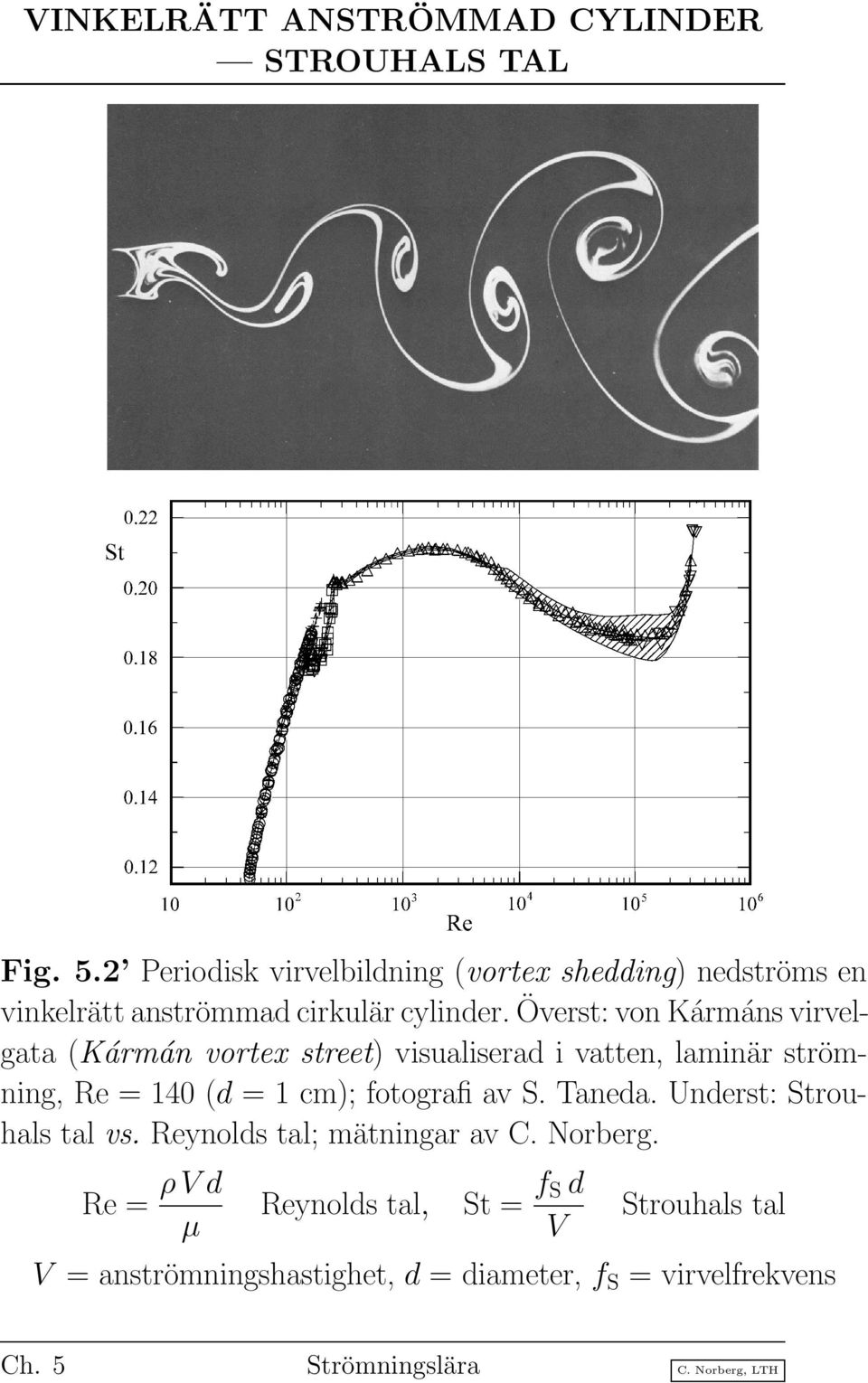 Överst: von Kármáns virvelgata (Kármán vortex street) visualiserad i vatten, laminär strömning, Re = 140 (d = 1 cm); fotografi