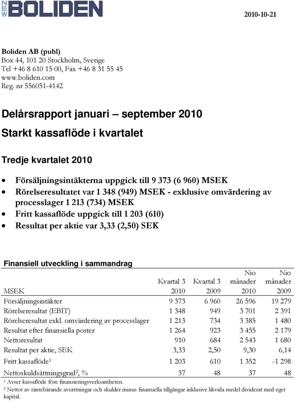 exklusive omvärdering av processlager 1 213 (734) MSEK Fritt kassaflöde uppgick till 1 203 (610) Resultat per aktie var 3,33 (2,50) SEK Finansiell utveckling i sammandrag Kvartal 3 Kvartal 3 månader