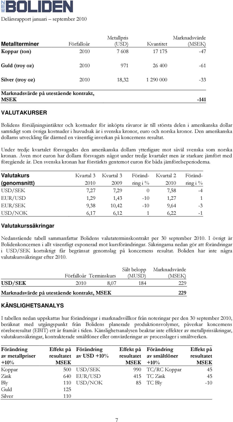 svenska kronor, euro och norska kronor. Den amerikanska dollarns utveckling får därmed en väsentlig inverkan på koncernens resultat.