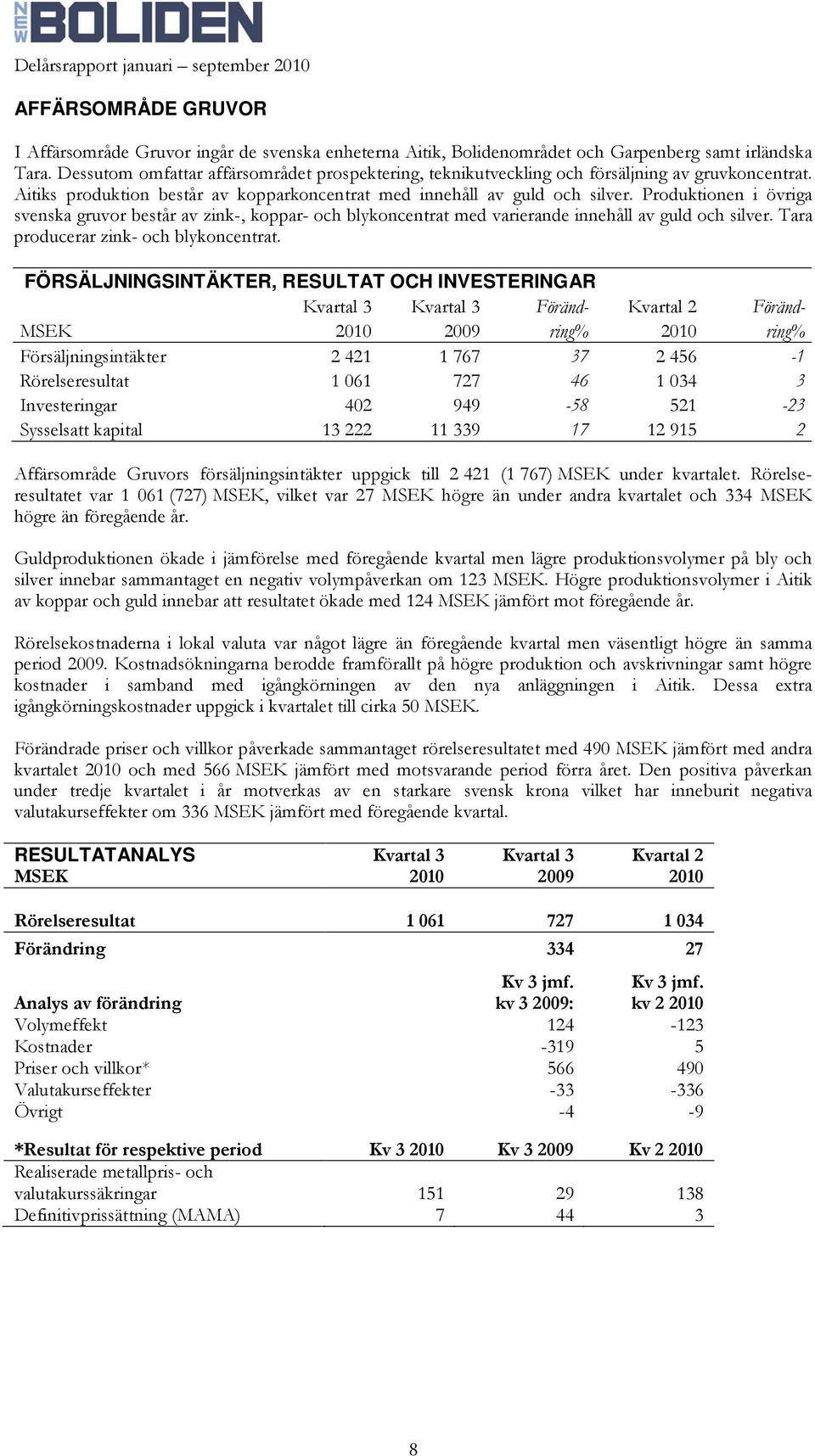 Produktionen i övriga svenska gruvor består av zink-, koppar- och blykoncentrat med varierande innehåll av guld och silver. Tara producerar zink- och blykoncentrat.