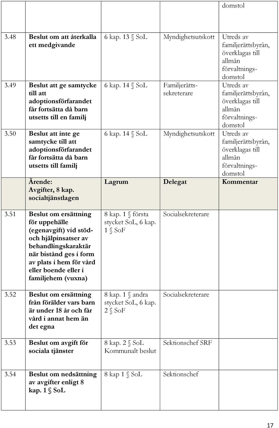 13 SoL Myndighetsutskott Utreds av familjerättsbyrån, överklagas till allmän förvaltningsdomstol 6 kap.