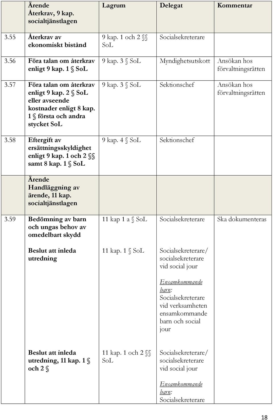 1 SoL 9 kap. 3 SoL Myndighetsutskott Ansökan hos förvaltningsrätten 9 kap. 3 SoL Sektionschef Ansökan hos förvaltningsrätten 9 kap. 4 SoL Sektionschef Ärende Handläggning av ärende, 11 kap.