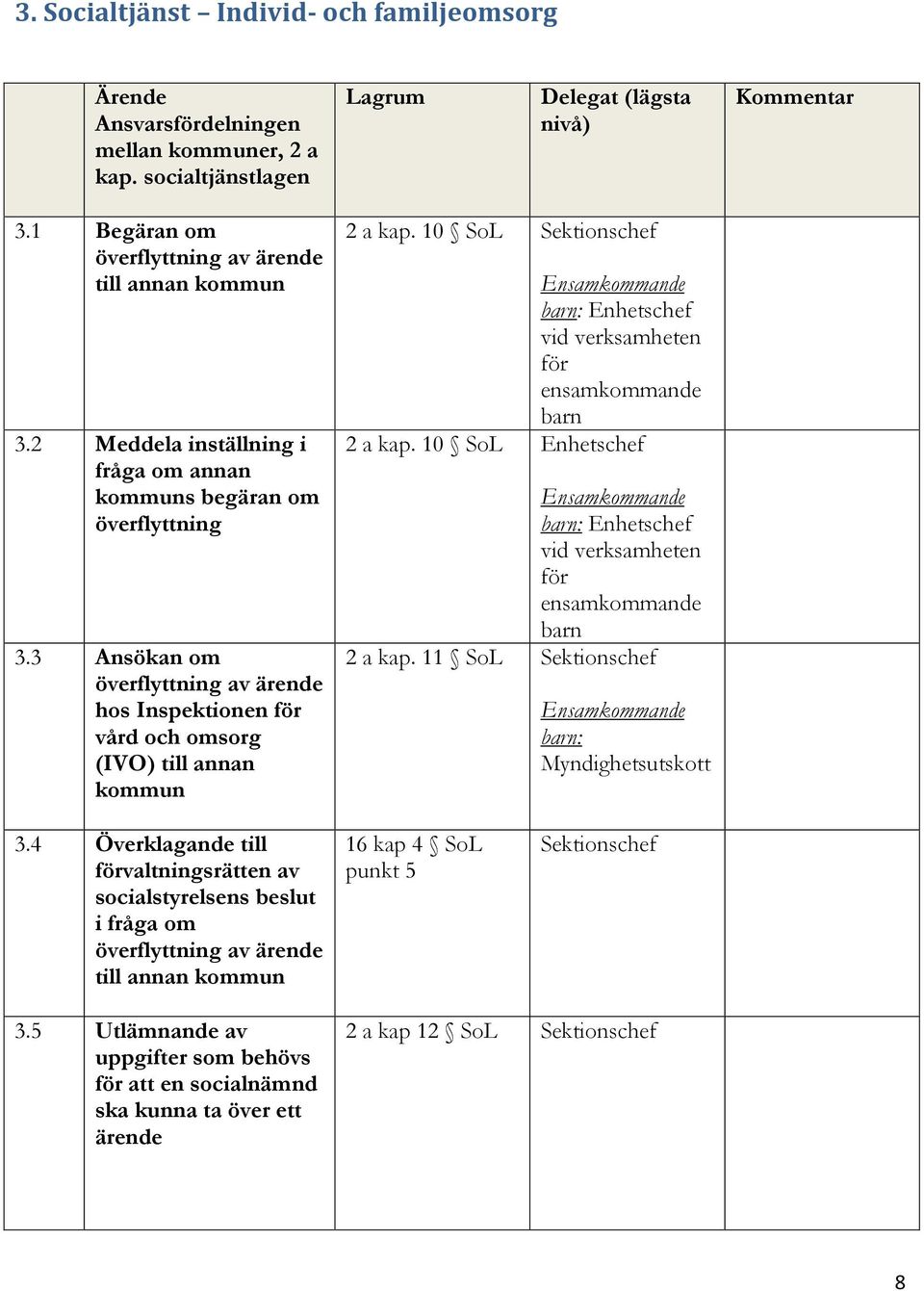 3 Ansökan om överflyttning av ärende hos Inspektionen för vård och omsorg (IVO) till annan kommun 2 a kap. 10 SoL Sektionschef Enhetschef vid verksamheten för 2 a kap.