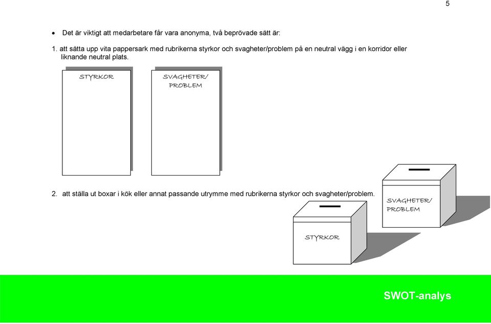 en korridor eller liknande neutral plats. STYRKOR SVAGHETER/ PROBLEM 2.