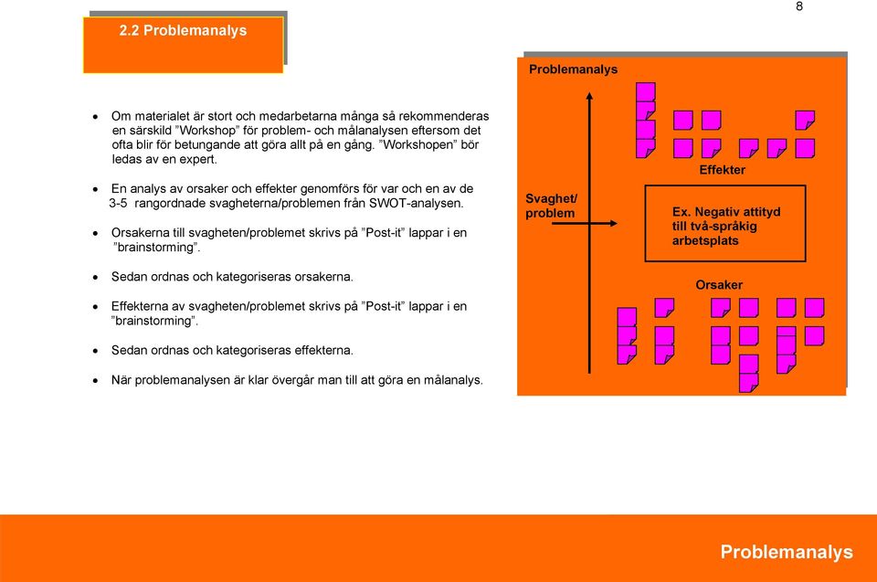Orsakerna till svagheten/problemet skrivs på Post-it lappar i en brainstorming. Sedan ordnas och kategoriseras orsakerna.