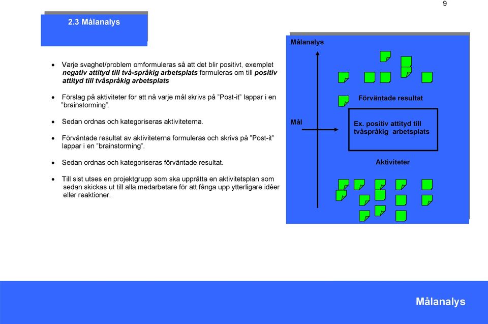 Förväntade resultat av aktiviteterna formuleras och skrivs på Post-it lappar i en brainstorming. Sedan ordnas och kategoriseras förväntade resultat.
