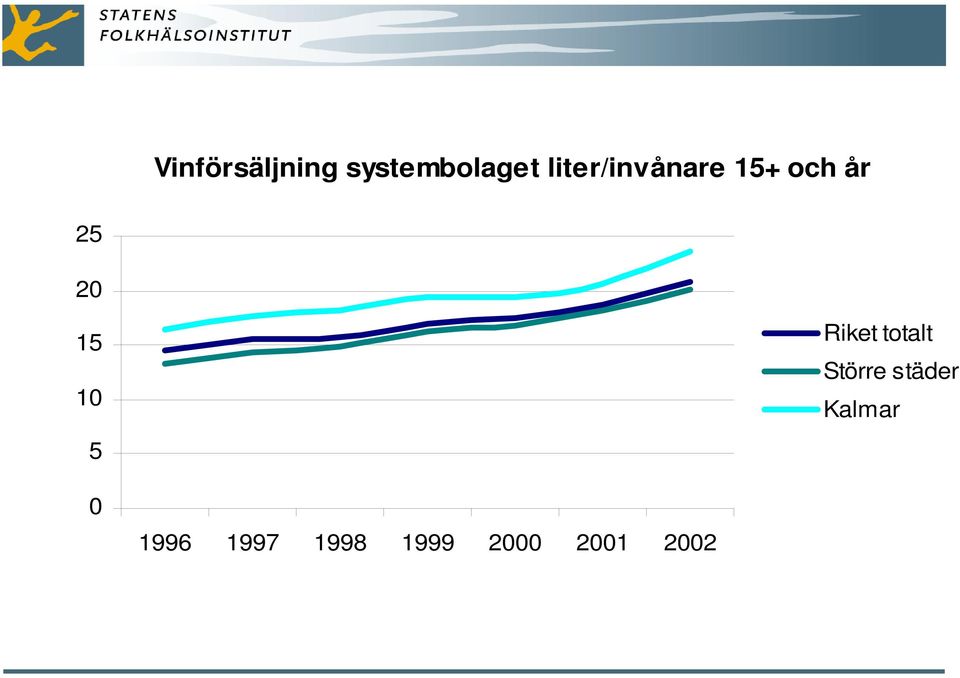 15 1 5 Riket totalt Större