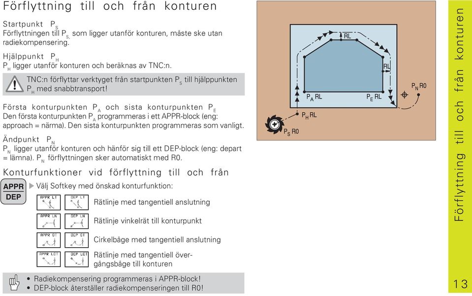 Första konturpunkten P A och sista konturpunkten P E Den första konturpunkten P A programmeras i ett APPR-block (eng: approach = närma). Den sista konturpunkten programmeras som vanligt.