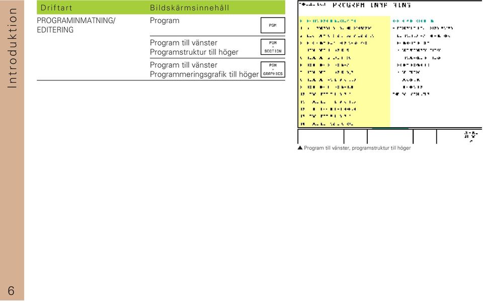 Programstruktur till höger Program till vänster